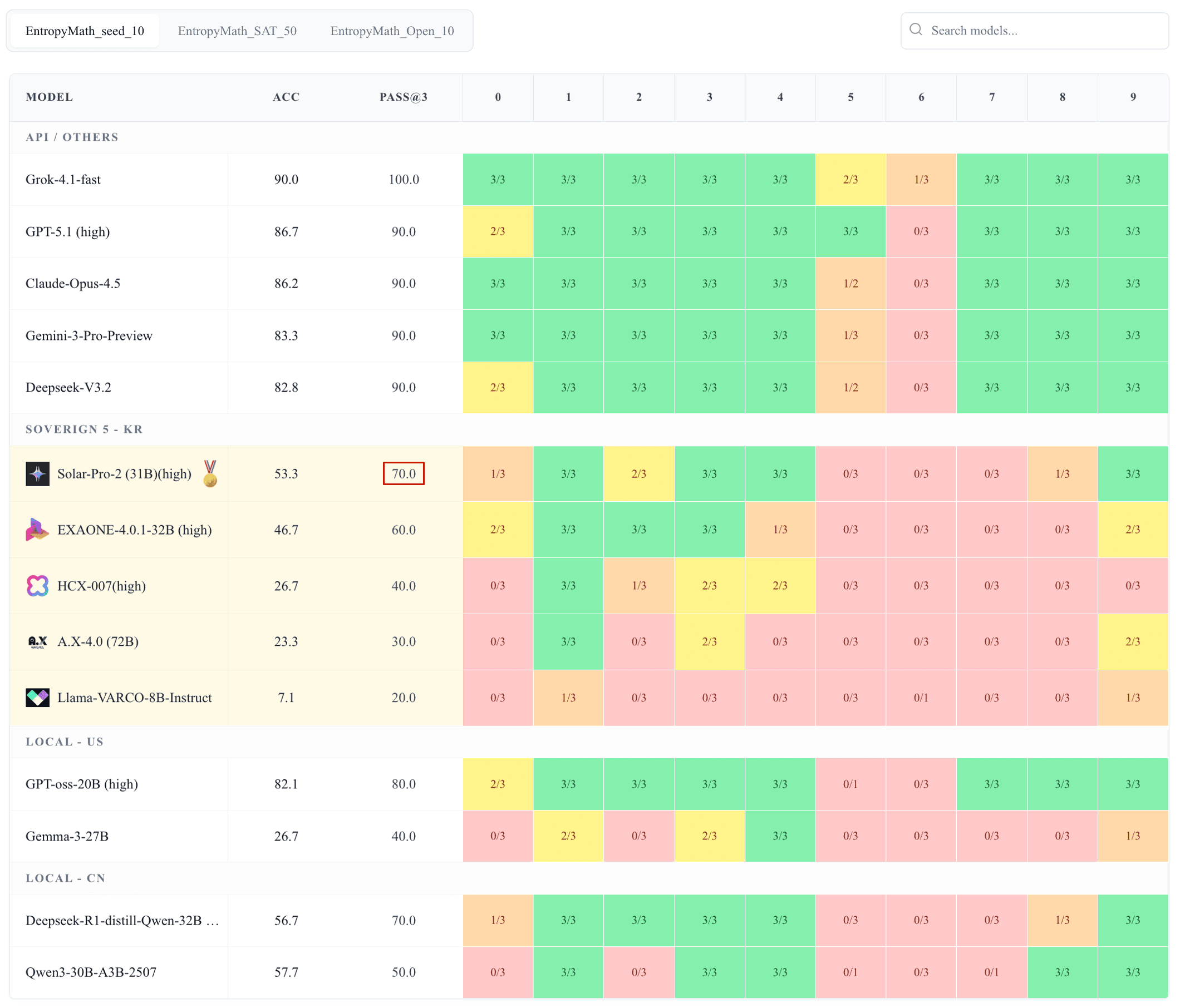 Benchmark Methodology Fig 1